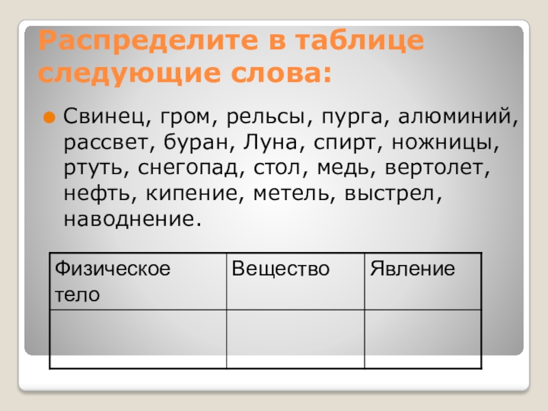 Презентация по физике Тела и веществаТела и вещества.. Распределите в таблице следующие слова:Свинец, гром, рельсы, пурга, алюминий, рассвет, буран, Распределите в таблице следующие слова:Свинец, гром, рельсы, пурга, алюминий, рассвет, буран, Луна, спирт, ножницы, ртуть, снегопад, стол,
