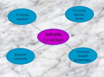 Презентация по английскому языку на тему Adverb (9 класс)