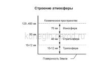 Презентация к уроку Атмосферное давление 6 класс.