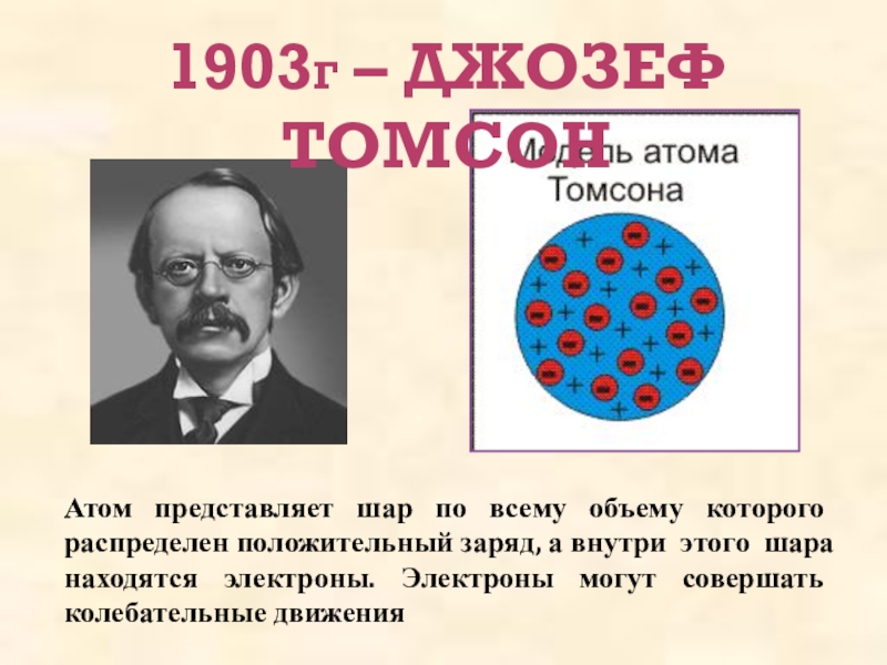 Презентация Строение атома, Опыт Резерфорда 1903Г – ДЖОЗЕФ ТОМСОНАтом представляет шар по всему объему которого распределен 1903Г – ДЖОЗЕФ ТОМСОНАтом представляет шар по всему объему которого распределен положительный заряд, а внутри этого шара