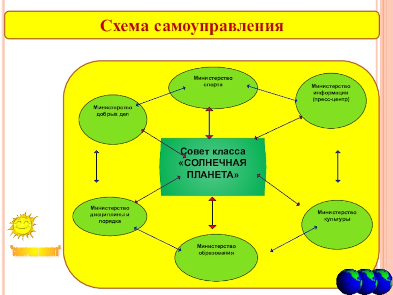 Самоуправление схемы