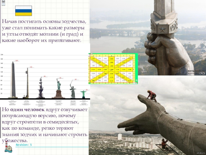 Великая сила искусство. Скульпторы и скульптуры. Родина Мать. Сталинградская область. 09.05.2017 Issue No. 1 May 2018Page Revision: Issue No. 1 May 2018Page Revision: 5Начав
