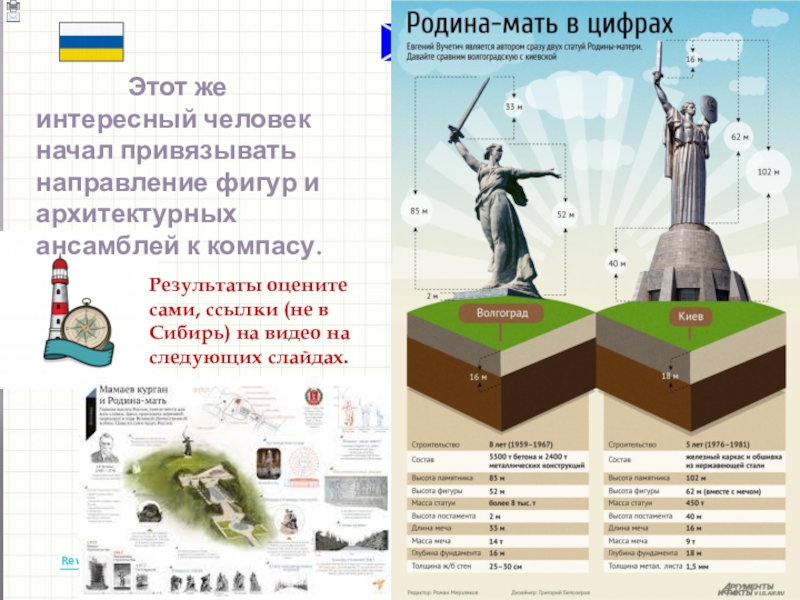 Великая сила искусство. Скульпторы и скульптуры. Родина Мать. Сталинградская область. 09.05.2017 Issue No. 1 May 2018Page Revision: Issue No. 1 May 2018Page Revision: 5