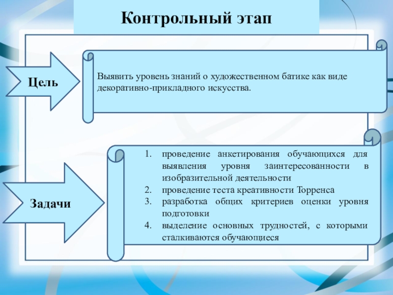 Презентация ВКР Формирование творческих способностей в процессе обучения технике батика в системе дополнительного образования Контрольный этап Цель ЗадачиВыявить уровень знаний о художественном батике как Контрольный этап Цель ЗадачиВыявить уровень знаний о художественном батике как виде декоративно-прикладного искусства.проведение анкетирования обучающихся