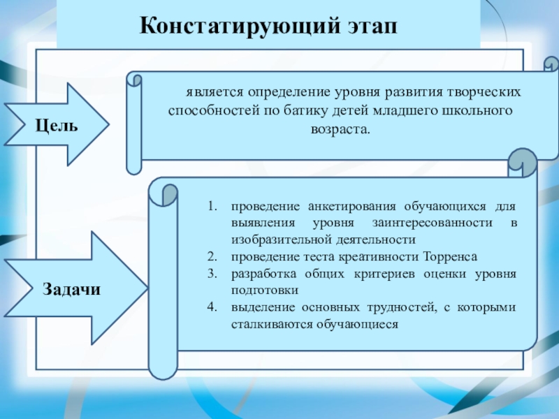 Презентация ВКР Формирование творческих способностей в процессе обучения технике батика в системе дополнительного образования Констатирующий этап проведение анкетирования обучающихся для выявления уровня заинтересованности Констатирующий этап проведение анкетирования обучающихся для выявления уровня заинтересованности в изобразительной деятельностипроведение теста креативности
