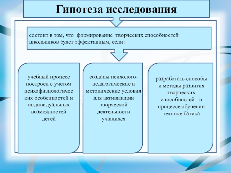 Презентация ВКР Формирование творческих способностей в процессе обучения технике батика в системе дополнительного образования Гипотеза исследования состоит в том, что формирование творческих способностей школьников будет Гипотеза исследования состоит в том, что формирование творческих способностей школьников будет эффективным, если: учебный процесс построен