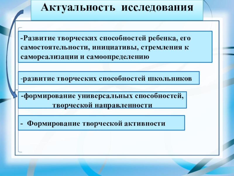 Презентация ВКР Формирование творческих способностей в процессе обучения технике батика в системе дополнительного образования Актуальность исследования-развитие творческих способностей школьников-Развитие творческих способностей ребенка, его самостоятельности, инициативы, Актуальность исследования-развитие творческих способностей школьников-Развитие творческих способностей ребенка, его самостоятельности, инициативы, стремления к самореализации и самоопределению-формирование универсальных