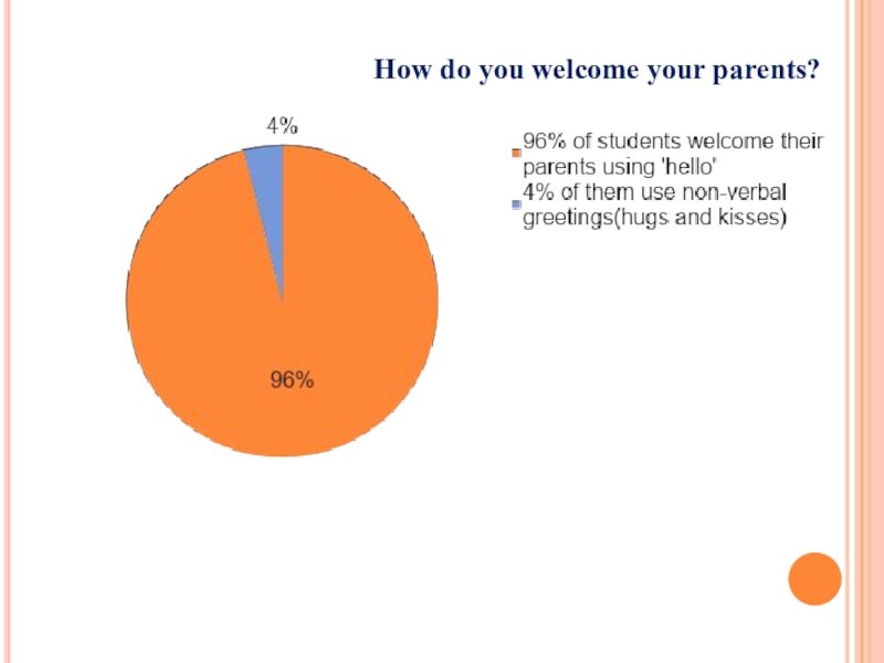 The importance of greeting How do you welcome your parents? How do you welcome your parents?