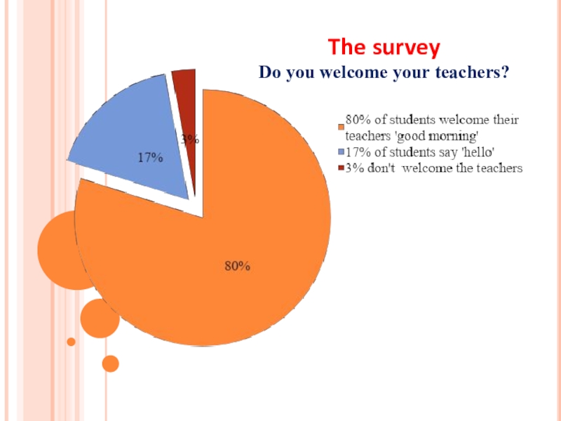 The importance of greeting The surveyDo you welcome your teachers? The surveyDo you welcome your teachers?