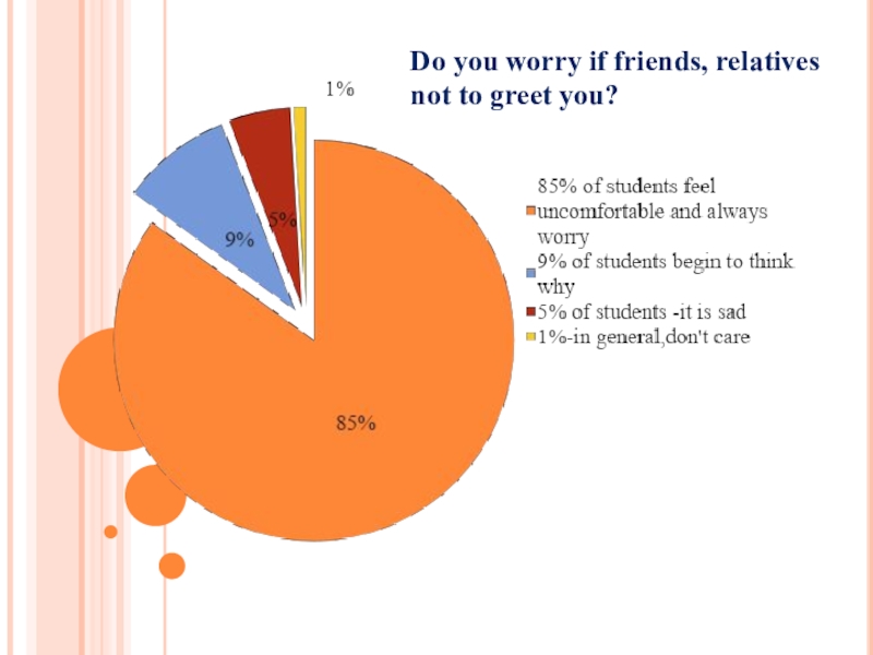 The importance of greeting Do you worry if friends, relatives not to greet you? Do you worry if friends, relatives not to greet you?