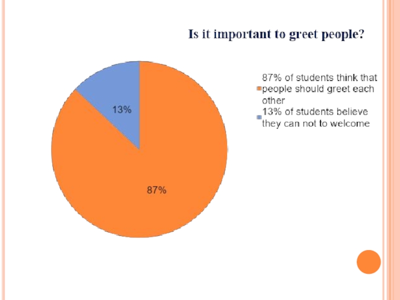 The importance of greeting