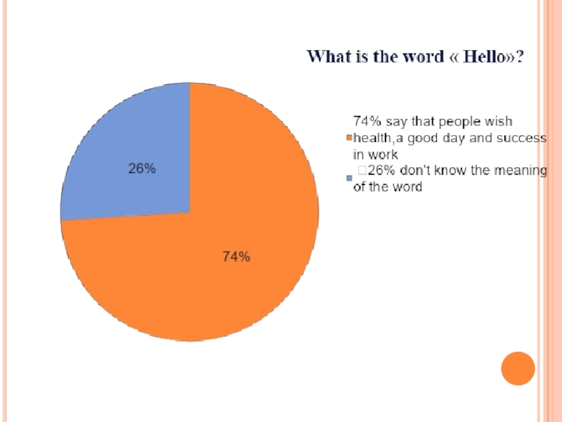The importance of greeting