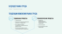 Будущее рынка труда (9 класс)