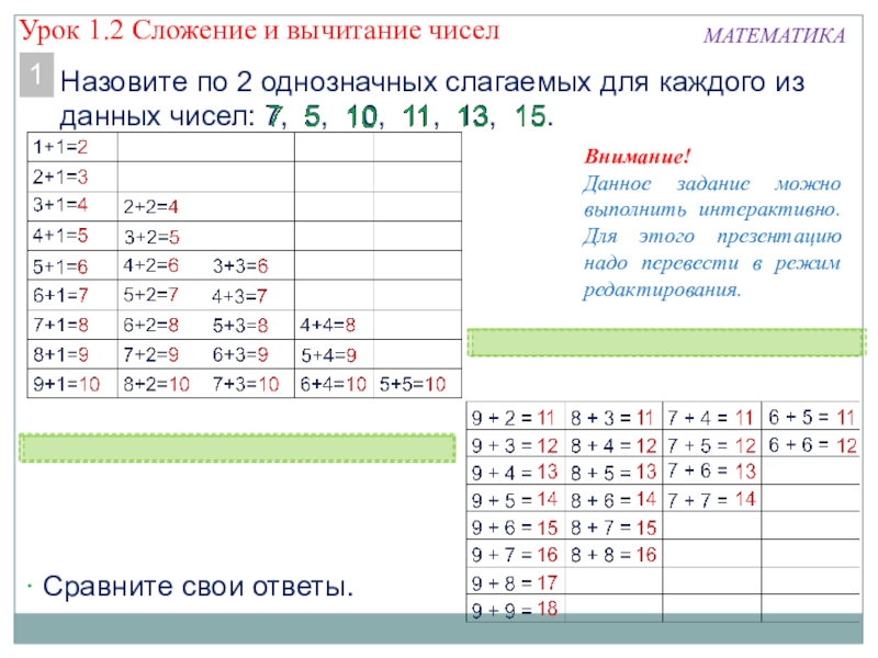 Презентация к уроку математики Сложение и вычитание Урок 1.2 Сложение и вычитание чисел МАТЕМАТИКАНазовите по 2 однозначных слагаемых Урок 1.2 Сложение и вычитание чисел МАТЕМАТИКАНазовите по 2 однозначных слагаемых для каждого из данных чисел: 7,