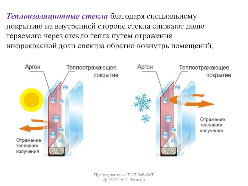 Презентация по Строительным материалам и конструкциям Стекло, ситаллы и каменное литье Теплоизоляционные стекла благодаря специальному покрытию на внутренней стороне стекла снижают долю Теплоизоляционные стекла благодаря специальному покрытию на внутренней стороне стекла снижают долю теряемого через стекло тепла путем отражения