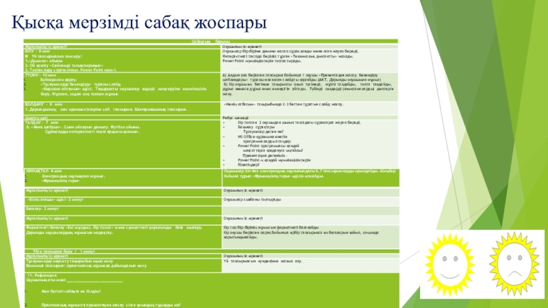 Презентация кратковременного плана по информатике на тему Шаблоны для слайда (6 класс) Қысқа мерзімді сабақ жоспары Қысқа мерзімді сабақ жоспары