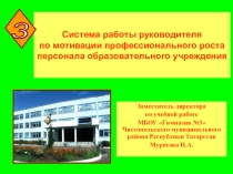 Презентация Система работы руководителя по мотивации профессионального роста персонала образовательного учреждения