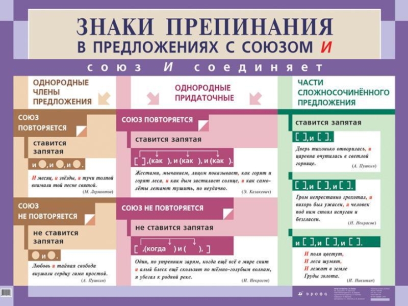 Русский язык в таблицах