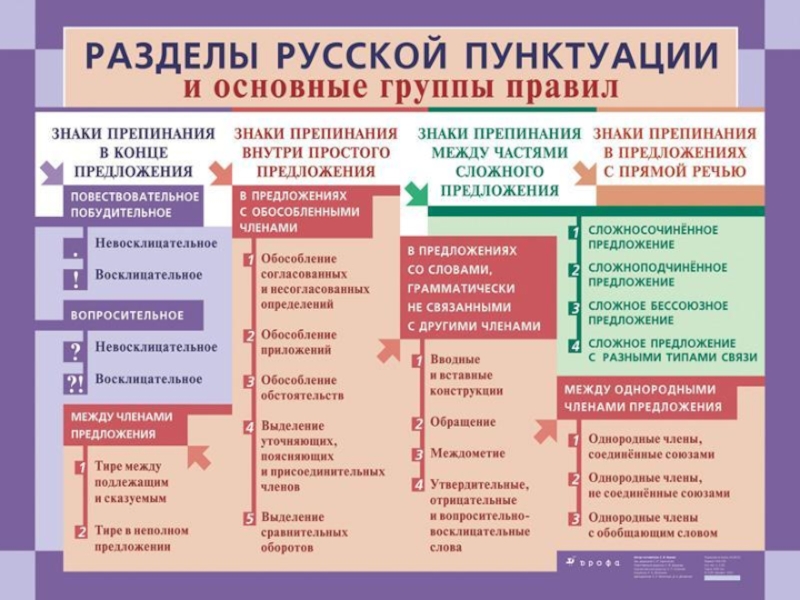 Русский язык в таблицах