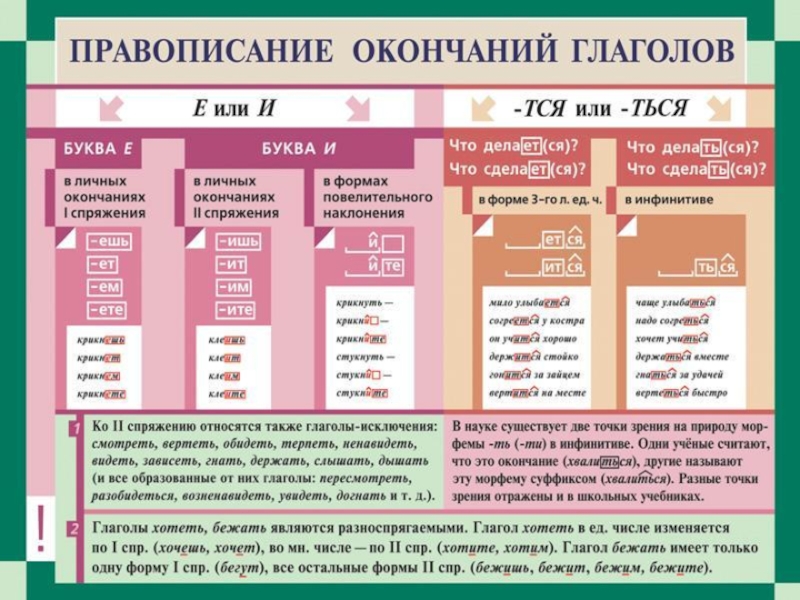 Русский язык в таблицах