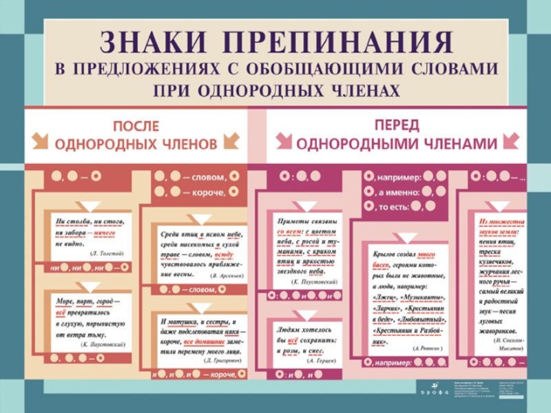 Русский язык в таблицах