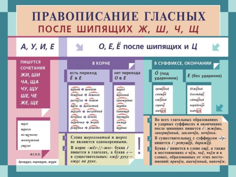 Русский язык в таблицах