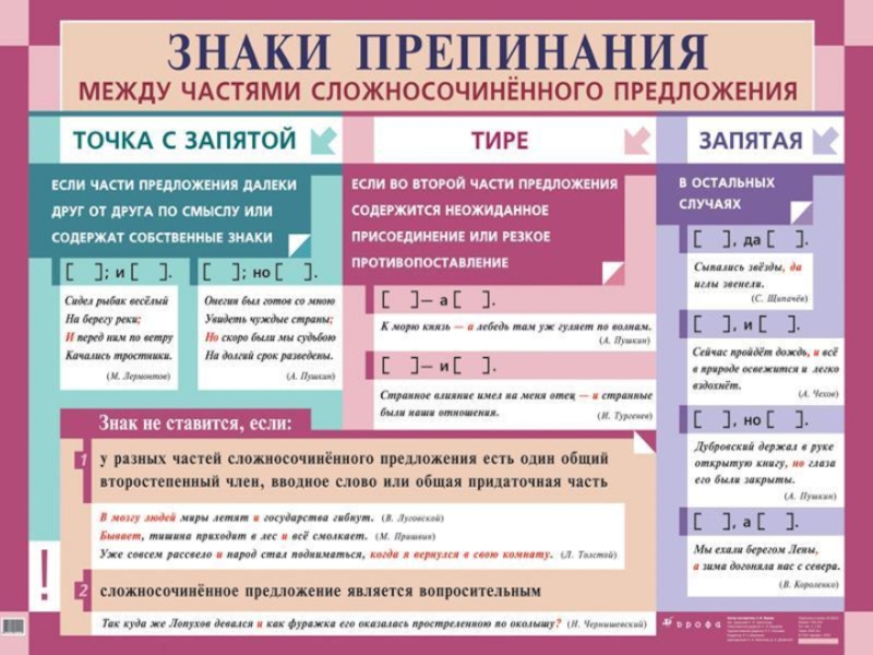 Русский язык в таблицах