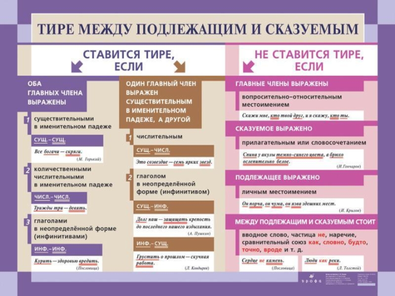 Русский язык в таблицах