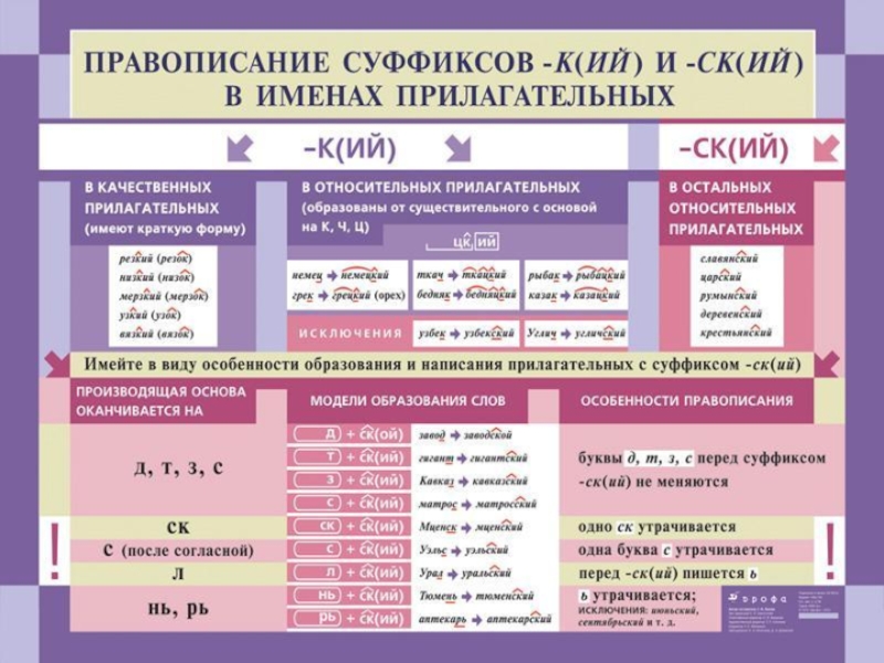 Русский язык в таблицах