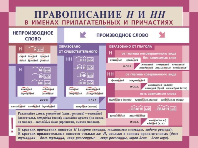 Русский язык в таблицах