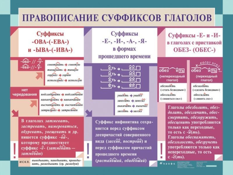 Русский язык в таблицах