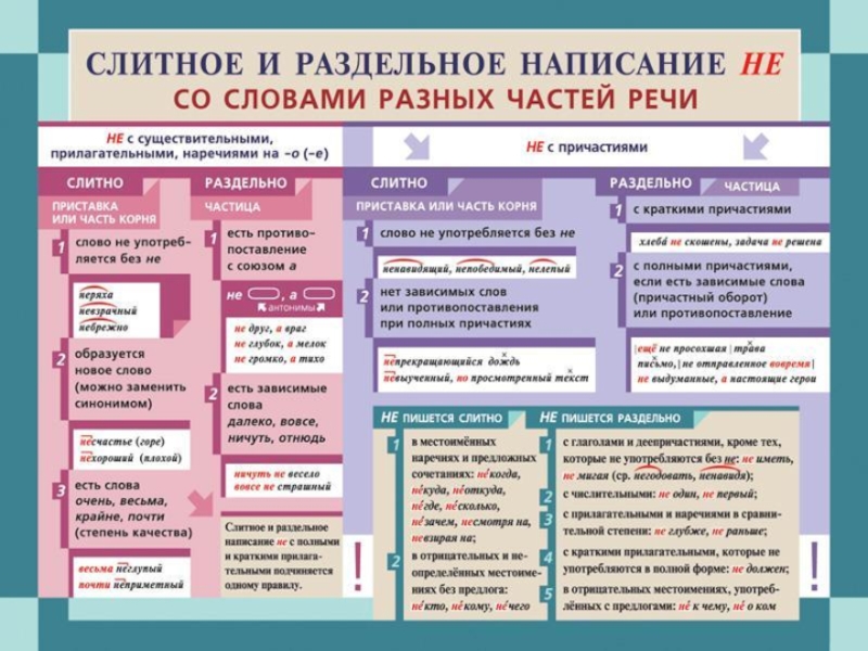 Русский язык в таблицах