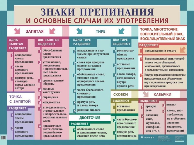 Русский язык в таблицах