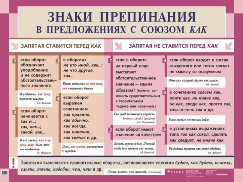 Русский язык в таблицах