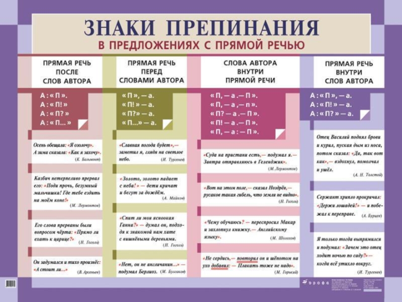Русский язык в таблицах