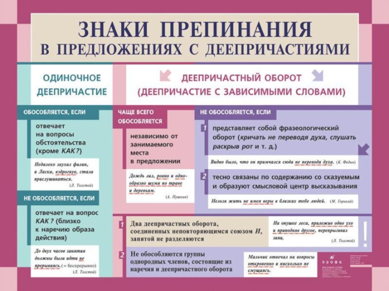 Русский язык в таблицах