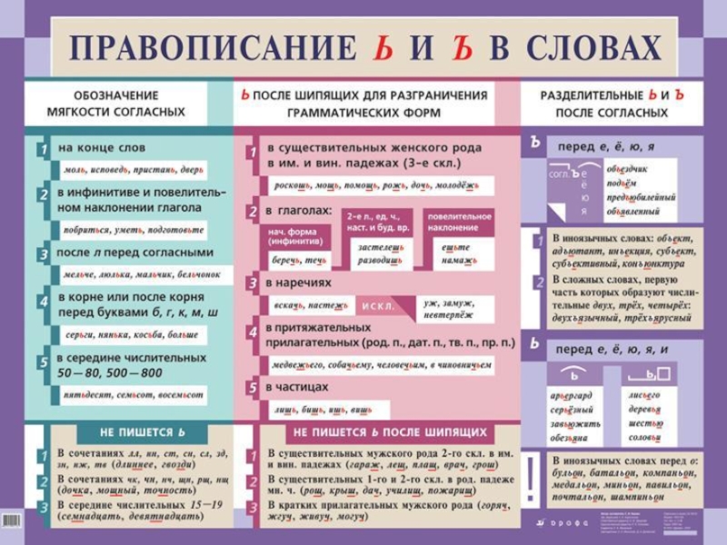 Русский язык в таблицах