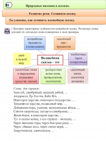 Презентация по русскому языку 4 класс Сочиняем сказку.