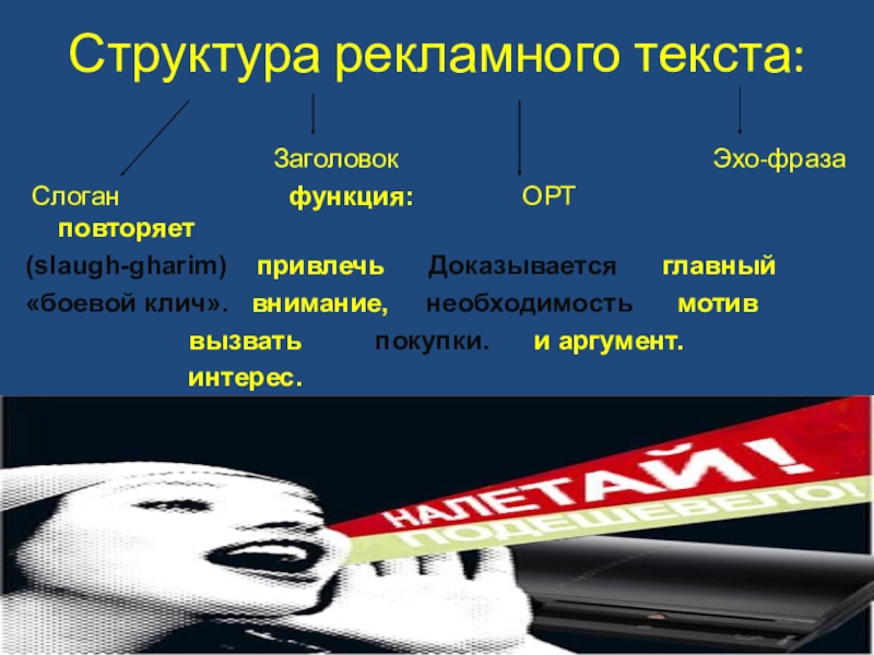 Презентация Лексические особенности газетных рекламных текстов на примере газеты Рио-Североморск Структура рекламного текста: Структура рекламного текста: