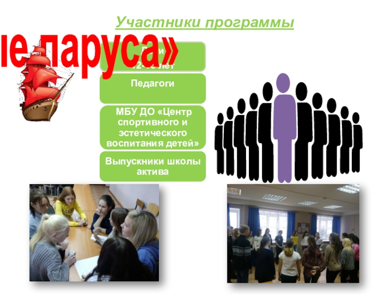 Презентация Программа обучения детского актива Участники программы «Алые паруса» Участники программы «Алые паруса»