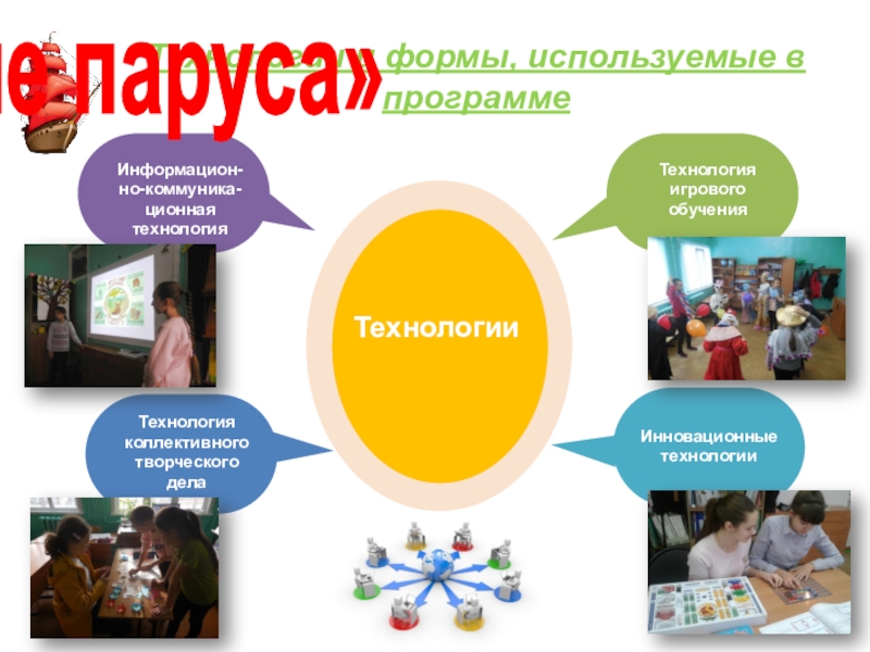 Презентация Программа обучения детского актива Информацион-но-коммуника-ционная технологияТехнология коллективного творческого делаТехнология игрового обученияИнновационные технологииТехнологииТехнологии и формы, используемые в программе «Алые паруса» Информацион-но-коммуника-ционная технологияТехнология коллективного творческого делаТехнология игрового обученияИнновационные технологииТехнологииТехнологии и формы, используемые в программе «Алые паруса»