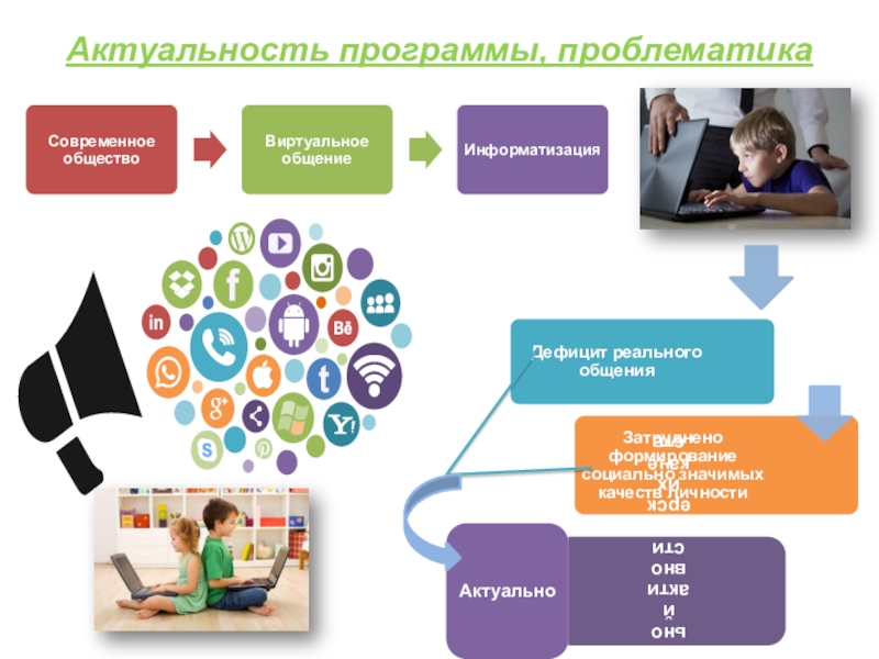 Презентация Программа обучения детского актива Актуальность программы, проблематика Актуальность программы, проблематика
