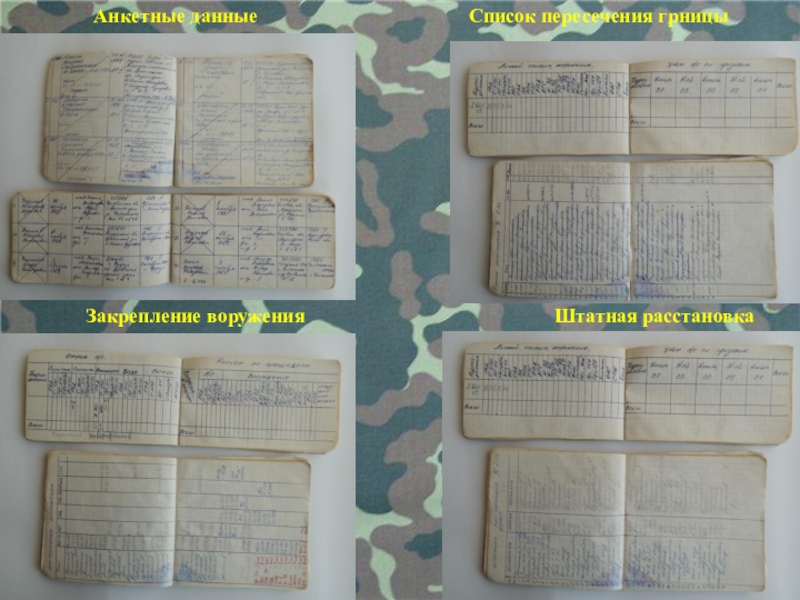 Боевая подготовка пограничных войск в Афганистане Анкетные данныеСписок пересечения грницыШтатная расстановкаЗакрепление воружения Анкетные данныеСписок пересечения грницыШтатная расстановкаЗакрепление воружения