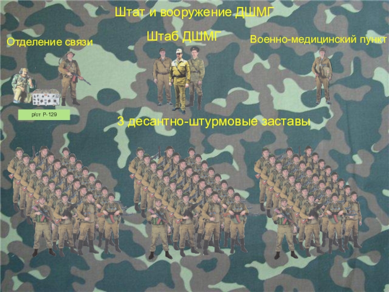 Боевая подготовка пограничных войск в Афганистане Штат и вооружение ДШМГШтаб ДШМГ3 десантно-штурмовые заставы Военно-медицинский пунктОтделение связир/ст Р-129 Штат и вооружение ДШМГШтаб ДШМГ3 десантно-штурмовые заставы Военно-медицинский пунктОтделение связир/ст Р-129