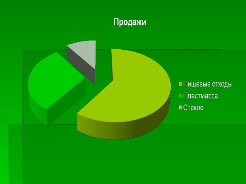 Мини проект что это