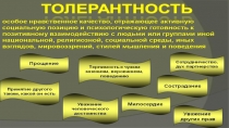 Презентация Что такое толерантность