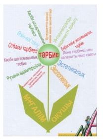 Слайд Сынып жетекші портфолиосы.
