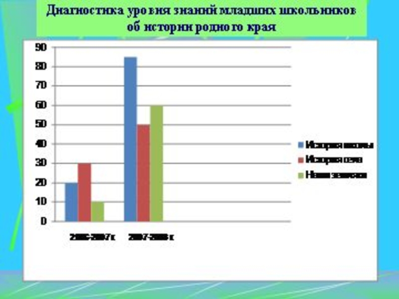 Презентация Краеведческая работа как форма патриотического воспитания младших школьников