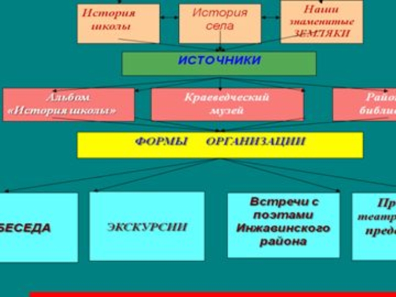 Презентация Краеведческая работа как форма патриотического воспитания младших школьников