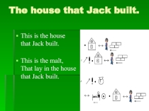 Презентация The house that Jack built